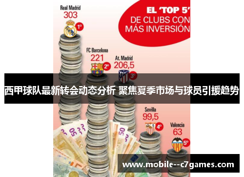 西甲球队最新转会动态分析 聚焦夏季市场与球员引援趋势