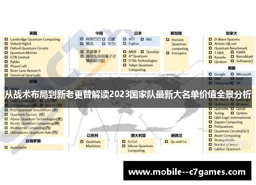 从战术布局到新老更替解读2023国家队最新大名单价值全景分析