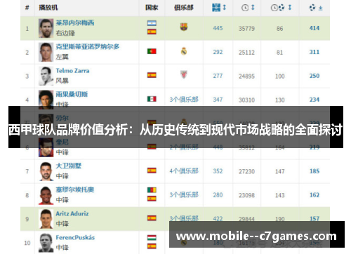 西甲球队品牌价值分析：从历史传统到现代市场战略的全面探讨