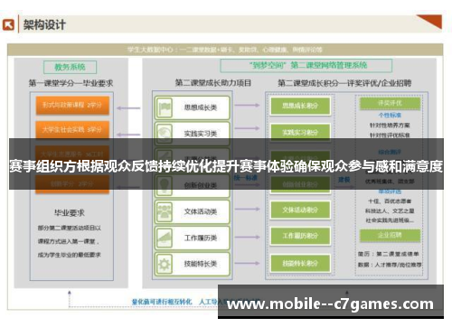 赛事组织方根据观众反馈持续优化提升赛事体验确保观众参与感和满意度